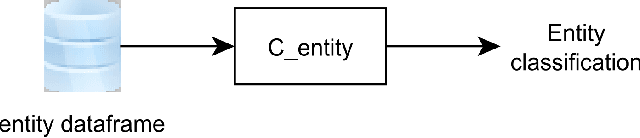 Figure 4 for Cascading Machine Learning to Attack Bitcoin Anonymity