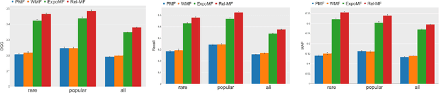 Figure 1 for Relevance Matrix Factorization