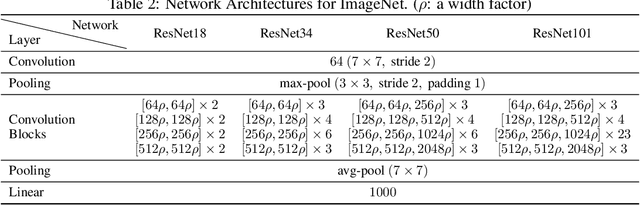 Figure 3 for Pruning Randomly Initialized Neural Networks with Iterative Randomization