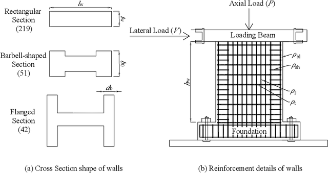 Figure 1 for Machine Learning-Based Assessment of Energy Behavior of RC Shear Walls