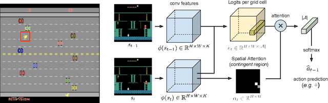 Figure 1 for Contingency-Aware Exploration in Reinforcement Learning