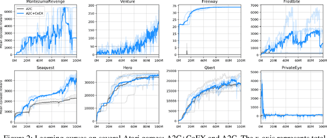 Figure 3 for Contingency-Aware Exploration in Reinforcement Learning
