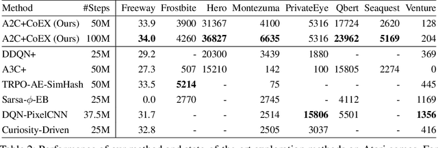 Figure 4 for Contingency-Aware Exploration in Reinforcement Learning