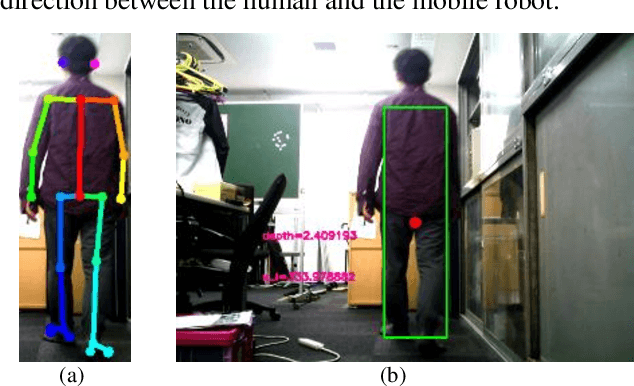 Figure 3 for Three-dimensional Human Tracking of a Mobile Robot by Fusion of Tracking Results of Two Cameras