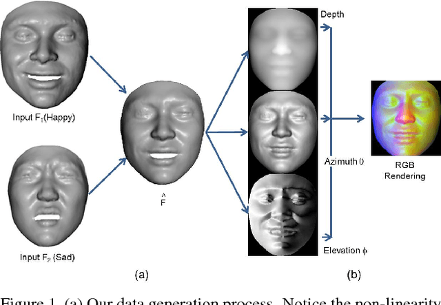 Figure 2 for Learning from Millions of 3D Scans for Large-scale 3D Face Recognition