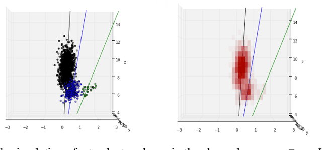 Figure 1 for Improvements to Inference Compilation for Probabilistic Programming in Large-Scale Scientific Simulators