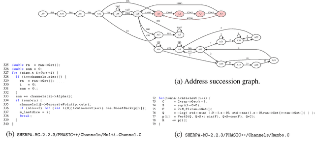 Figure 2 for Improvements to Inference Compilation for Probabilistic Programming in Large-Scale Scientific Simulators