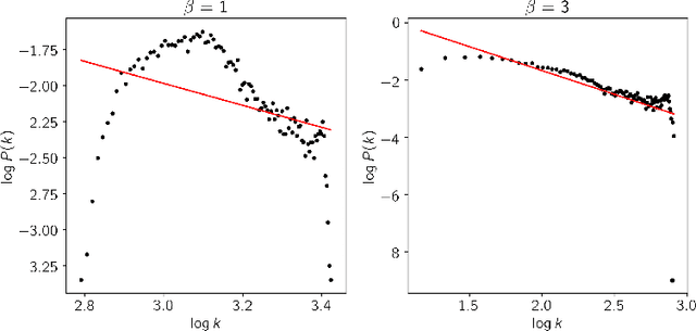 Figure 2 for Using Overlapping Communities and Network Structure for Identifying Reduced Groups of Stress Responsive Genes