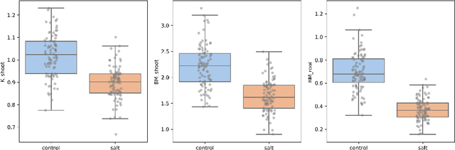 Figure 4 for Using Overlapping Communities and Network Structure for Identifying Reduced Groups of Stress Responsive Genes