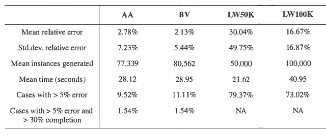 Figure 1 for Optimal Monte Carlo Estimation of Belief Network Inference