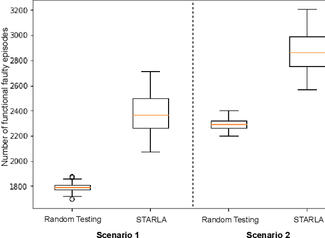 Figure 4 for Search-Based Testing Approach for Deep Reinforcement Learning Agents