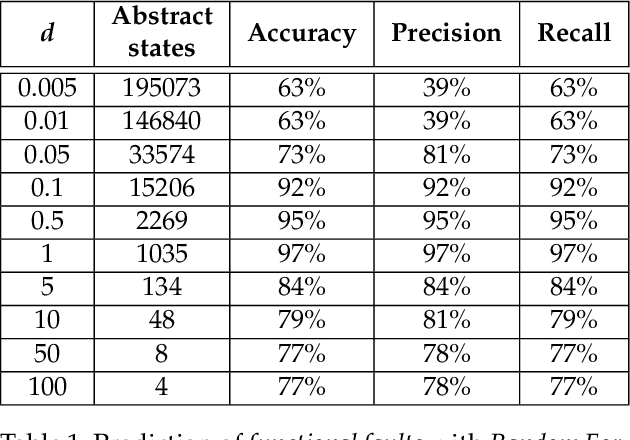 Figure 2 for Search-Based Testing Approach for Deep Reinforcement Learning Agents