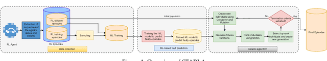 Figure 1 for Search-Based Testing Approach for Deep Reinforcement Learning Agents