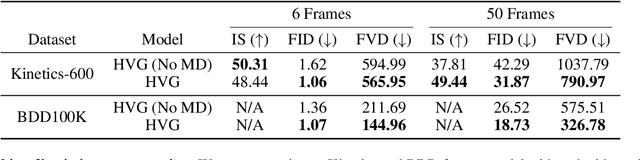 Figure 4 for Hierarchical Video Generation for Complex Data