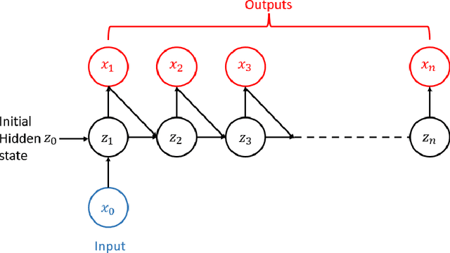 Figure 1 for Stability Preserving Data-driven Models With Latent Dynamics