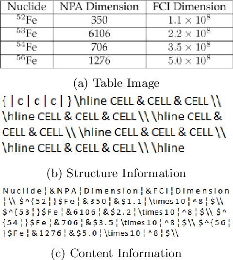 Figure 1 for TabLeX: A Benchmark Dataset for Structure and Content Information Extraction from Scientific Tables