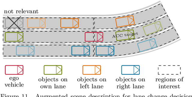 Figure 3 for A LiDAR-based real-time capable 3D Perception System for Automated Driving in Urban Domains