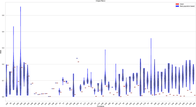 Figure 4 for A Scalable Continuous Unbounded Optimisation Benchmark Suite from Neural Network Regression