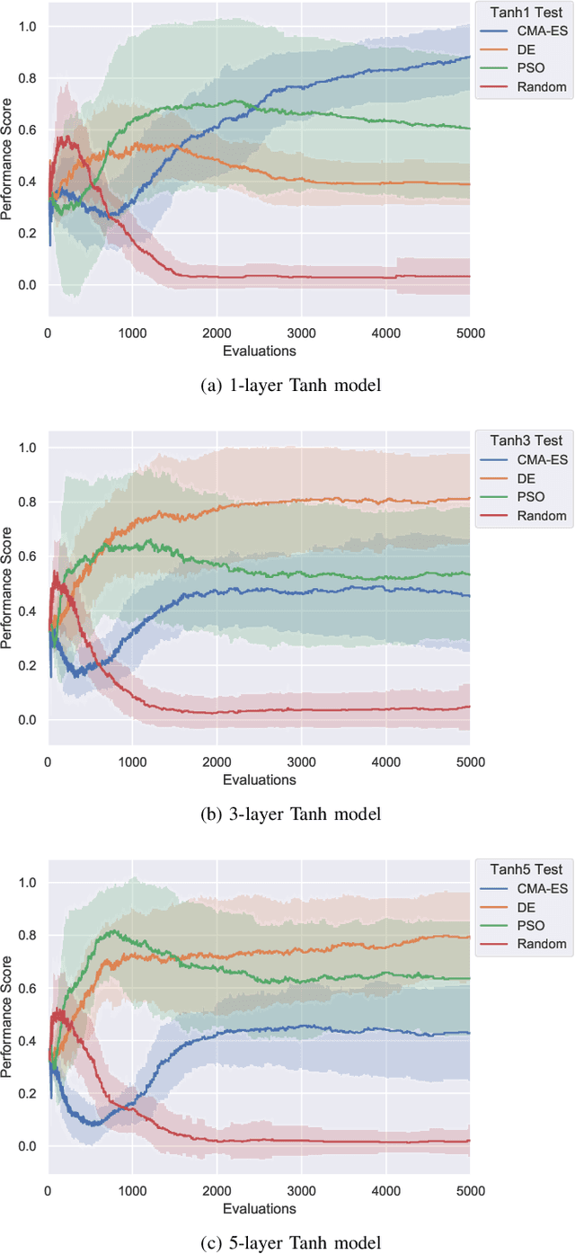 Figure 1 for A Scalable Continuous Unbounded Optimisation Benchmark Suite from Neural Network Regression