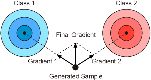 Figure 1 for AM-GAN: Improved Usage of Class-Labels in Generative Adversarial Nets
