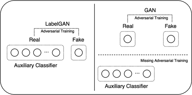 Figure 3 for AM-GAN: Improved Usage of Class-Labels in Generative Adversarial Nets