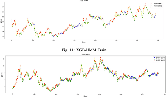 Figure 2 for Stock Market Trend Analysis Using Hidden Markov Model and Long Short Term Memory