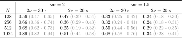 Figure 4 for A covariant, discrete time-frequency representation tailored for zero-based signal detection