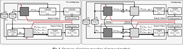 Figure 1 for Stable Training of DNN for Speech Enhancement based on Perceptually-Motivated Black-Box Cost Function