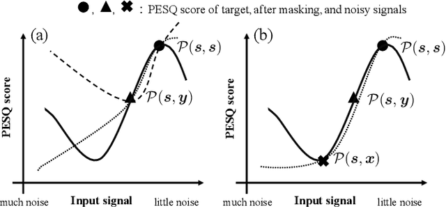 Figure 3 for Stable Training of DNN for Speech Enhancement based on Perceptually-Motivated Black-Box Cost Function