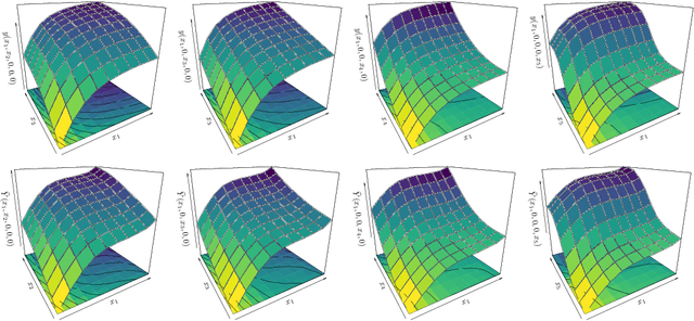 Figure 3 for High-dimensional additive Gaussian processes under monotonicity constraints