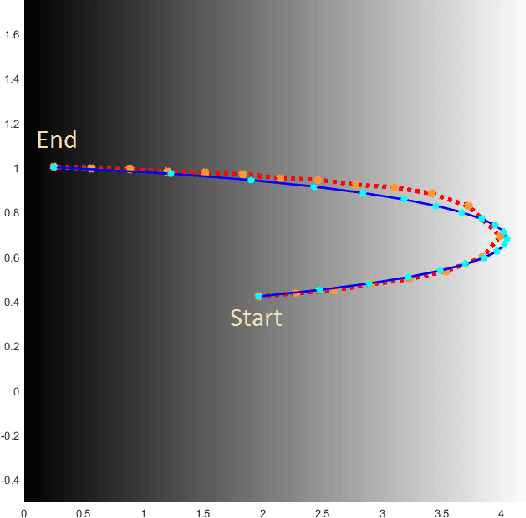 Figure 2 for Feedback Motion Planning Under Non-Gaussian Uncertainty and Non-Convex State Constraints