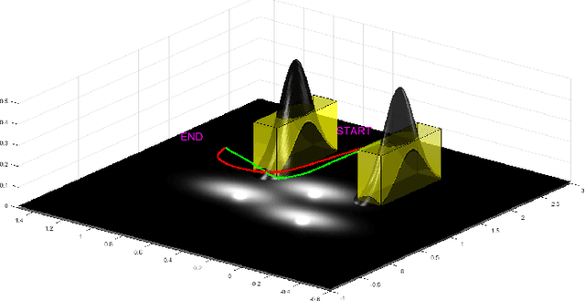 Figure 3 for Feedback Motion Planning Under Non-Gaussian Uncertainty and Non-Convex State Constraints