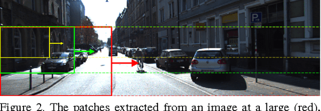 Figure 3 for Monocular Object Instance Segmentation and Depth Ordering with CNNs