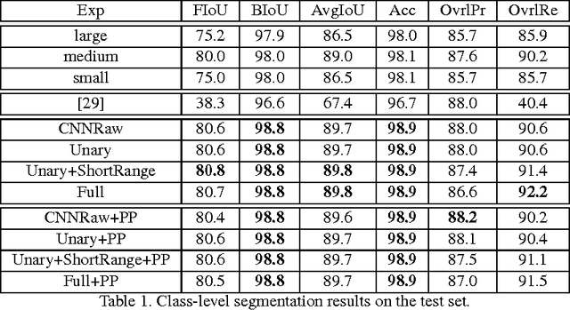 Figure 2 for Monocular Object Instance Segmentation and Depth Ordering with CNNs