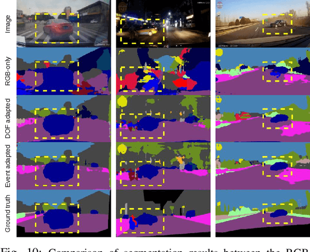 Figure 2 for Exploring Event-driven Dynamic Context for Accident Scene Segmentation