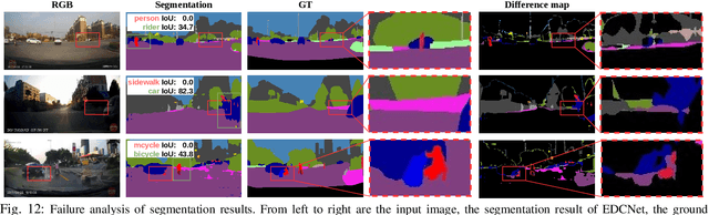 Figure 4 for Exploring Event-driven Dynamic Context for Accident Scene Segmentation