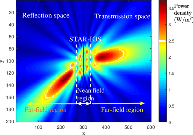 Figure 3 for Simultaneously Transmitting and Reflecting (STAR) Intelligent Omni-Surfaces, Their Modeling and Implementation