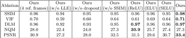Figure 4 for Video Frame Interpolation by Plug-and-Play Deep Locally Linear Embedding