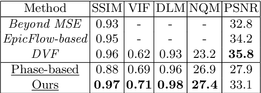 Figure 2 for Video Frame Interpolation by Plug-and-Play Deep Locally Linear Embedding