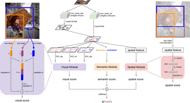 Figure 1 for Introduction to the 1st Place Winning Model of OpenImages Relationship Detection Challenge