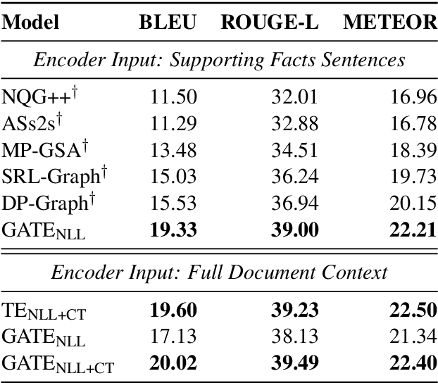 Figure 2 for Stronger Transformers for Neural Multi-Hop Question Generation