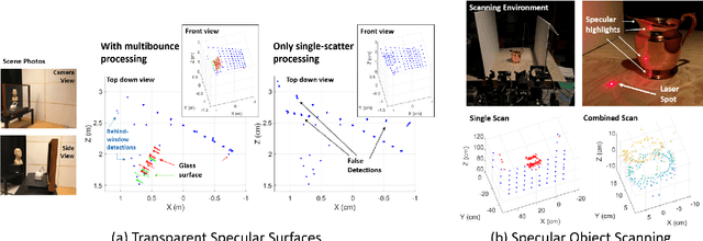 Figure 1 for Detection and Mapping of Specular Surfaces Using Multibounce Lidar Returns