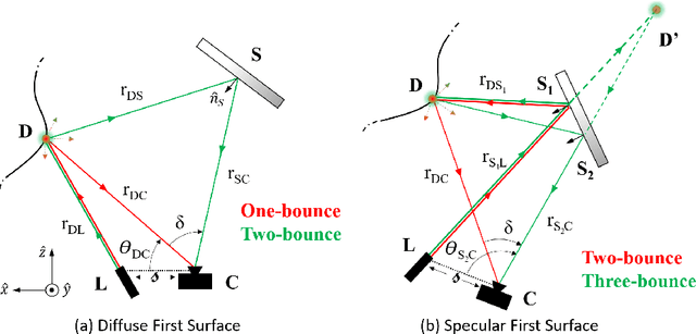 Figure 2 for Detection and Mapping of Specular Surfaces Using Multibounce Lidar Returns