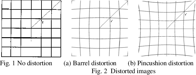Figure 1 for Image Splicing Detection Using Inherent Lens Radial Distortion