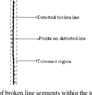 Figure 4 for Image Splicing Detection Using Inherent Lens Radial Distortion