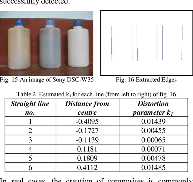 Figure 3 for Image Splicing Detection Using Inherent Lens Radial Distortion