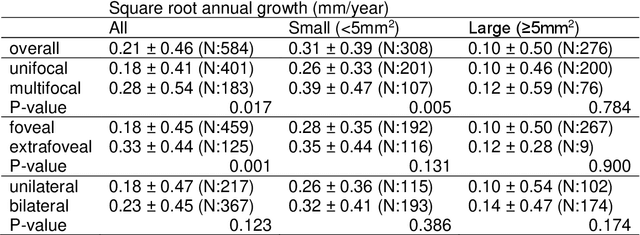 Figure 3 for A deep learning model for segmentation of geographic atrophy to study its long-term natural history