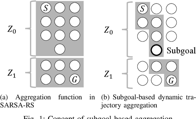Figure 1 for Reward Shaping with Subgoals for Social Navigation