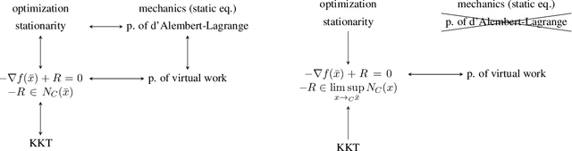 Figure 4 for On Constraints in First-Order Optimization: A View from Non-Smooth Dynamical Systems