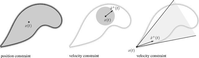 Figure 1 for On Constraints in First-Order Optimization: A View from Non-Smooth Dynamical Systems